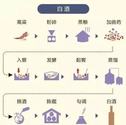 白酒溯源软件