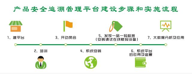 溯源追溯管理